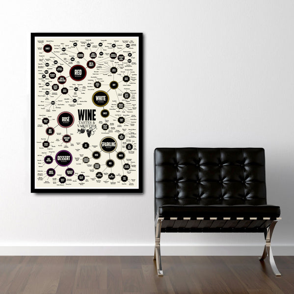 Wine Varieties Visual Map Art - (Print 530) - Home Decor