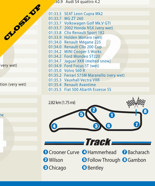 Top Gear Lap Times Poster - Print 205 - Home Decor