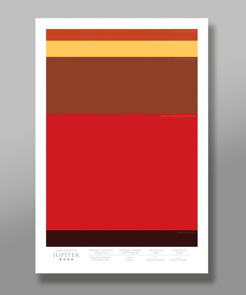 Minimalist Gas Giants Layers Posters - Jupiter, Saturn, Uranus & Neptune Poster (Print 278) - Home Decor