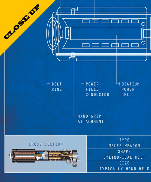Star Wars Inspired - Light Saber Blue Print - Print 420 -Home Decor