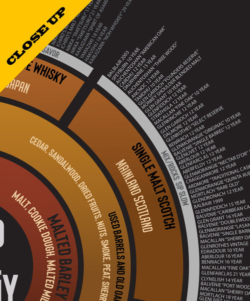 World of Whiskey - 24x24 Inches - Print 502 - Home Decor