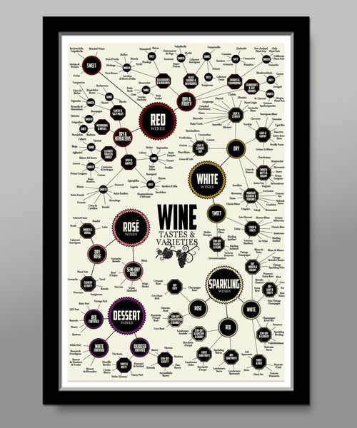 Wine Varieties Visual Map Art - (Print 530) - Home Decor
