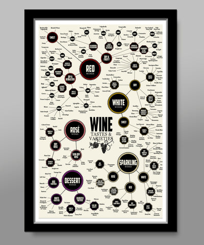Wine Varieties Visual Map Art - (Print 530) - Home Decor