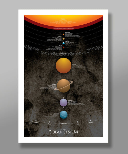 Solar System Poster - (Print 190) - Home Decor