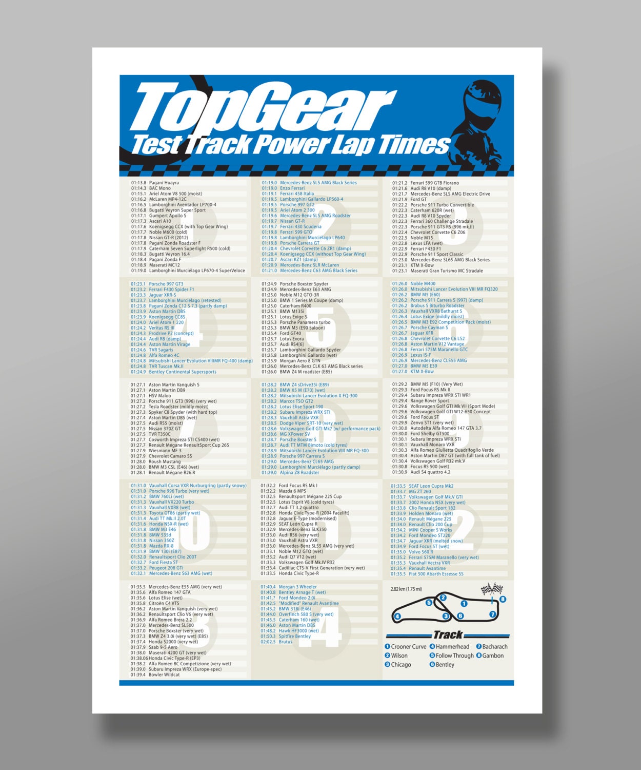 Top Gear Lap Times Poster - Print 205