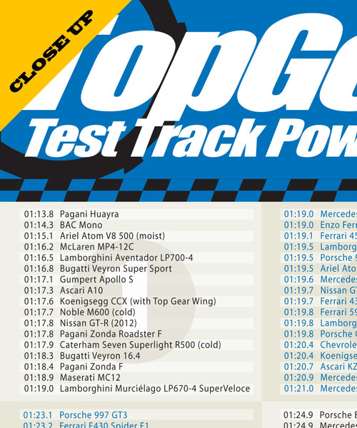 Top Gear Lap Times Poster - Print 205 - Home Decor