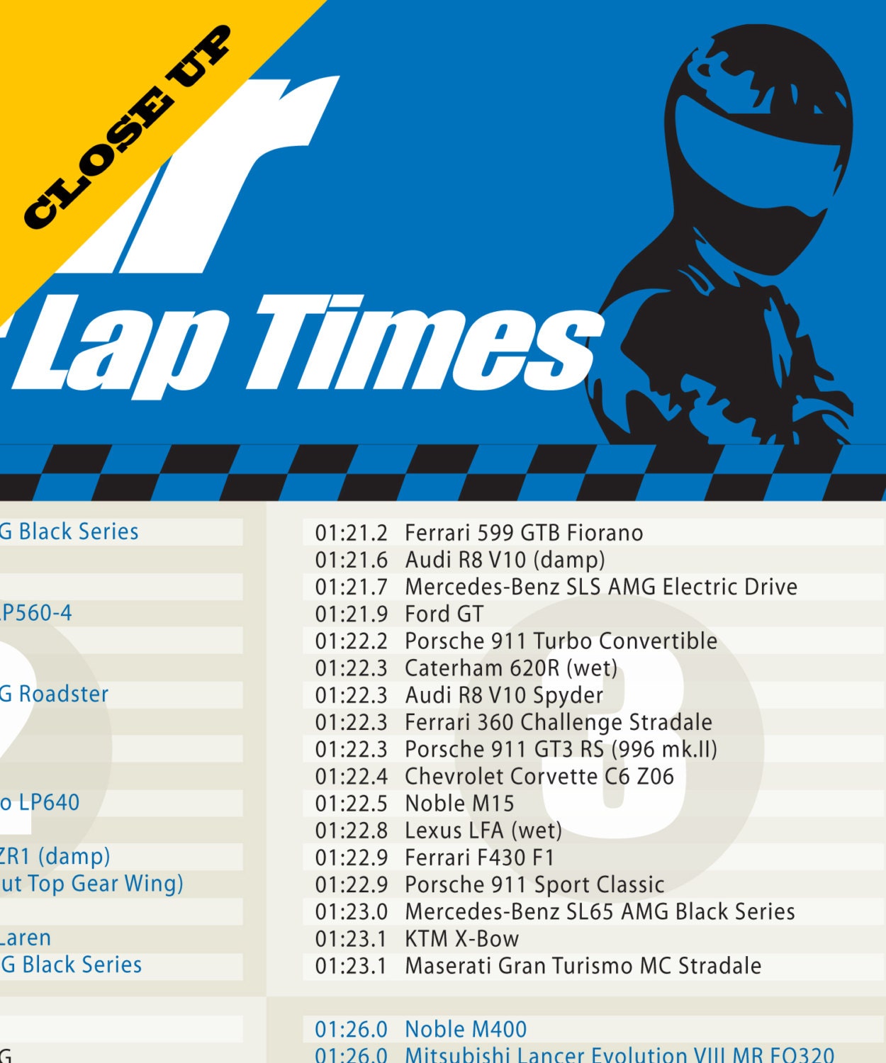 top gear lap times list Top Gear Lap Times Poster - Print 205
