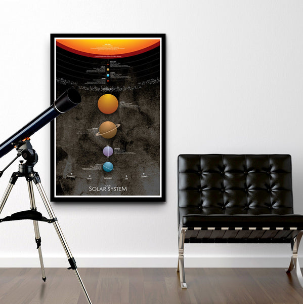 Solar System Poster - (Print 190) - Home Decor